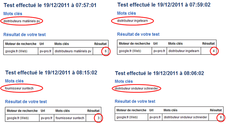 Exemple référencement
