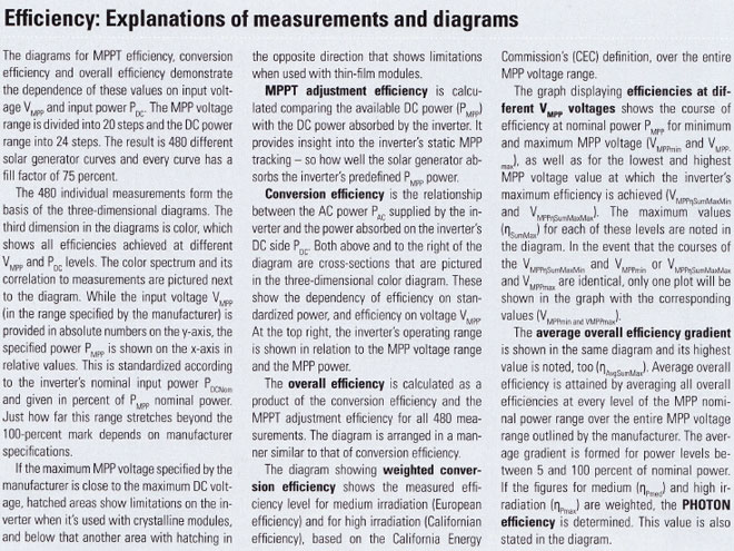 Onduleur photovoltaïque – test – performance – comparaison